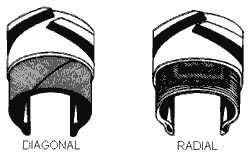 neumaticos diagonal y radial